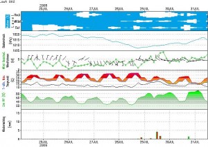 meteogram.JPG